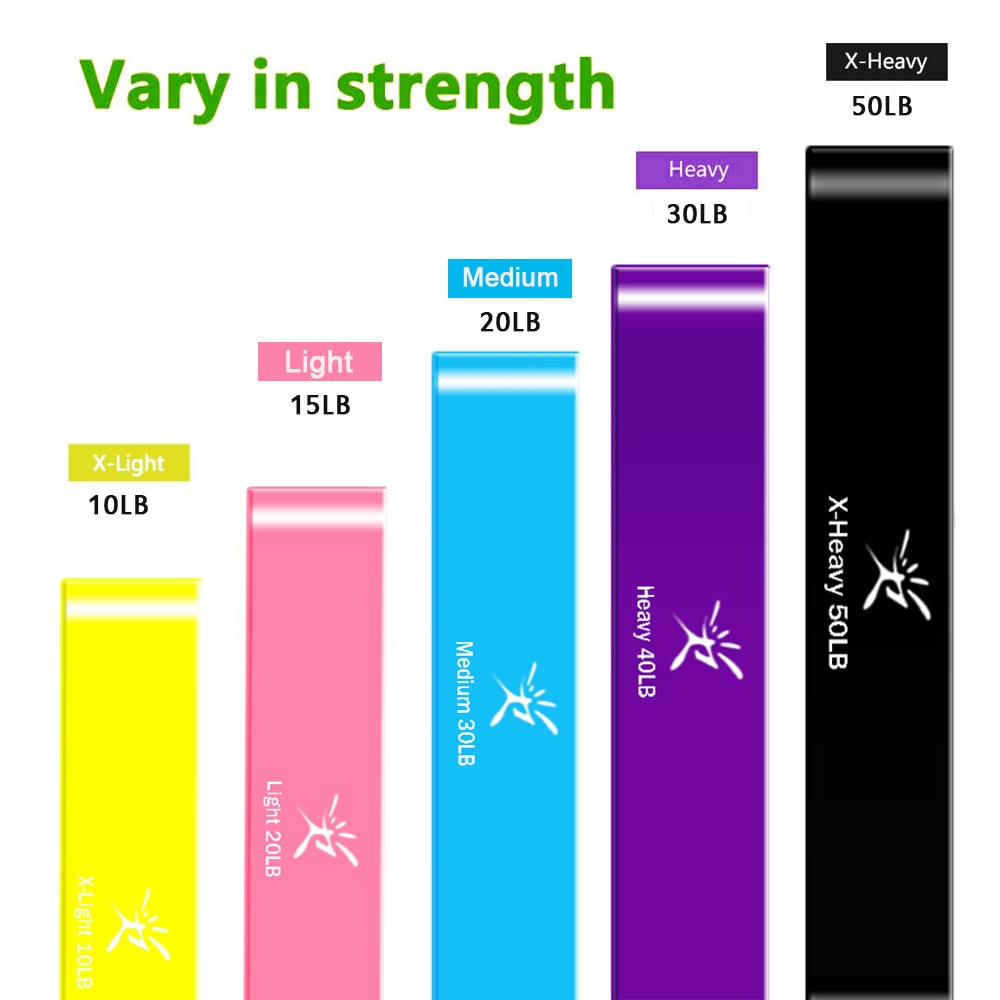 5 Colors Latex Resistance Bands Fitness Set